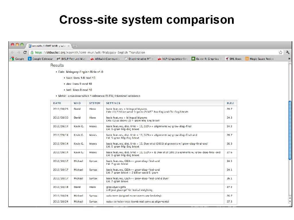 Cross-site system comparison 