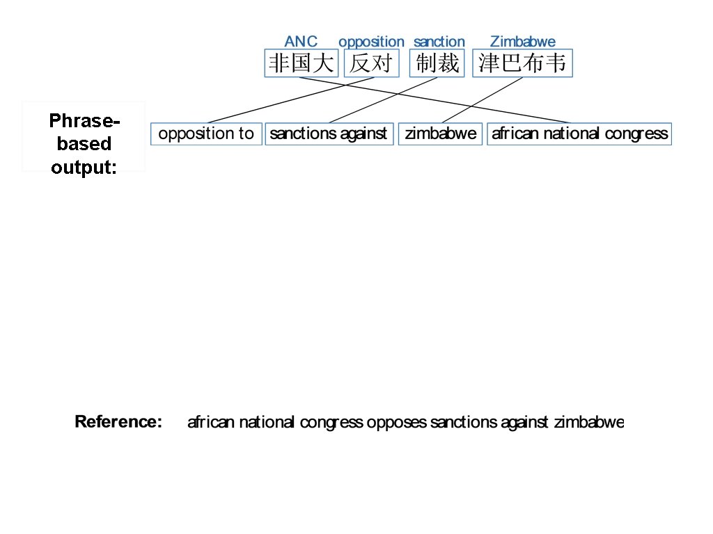 Phrasebased output: 