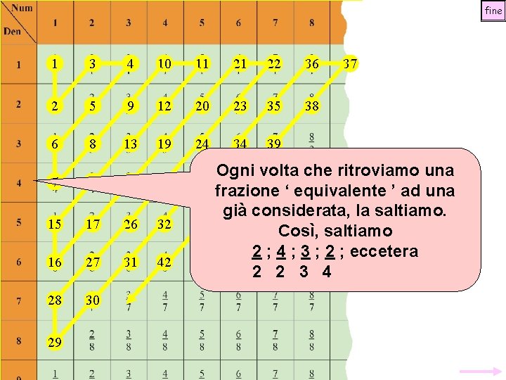 fine 1 3 4 10 11 21 22 36 2 5 9 12 20