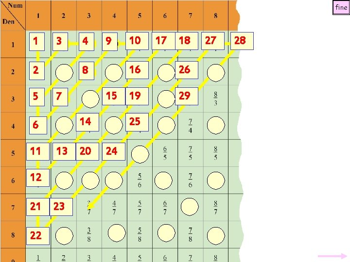 fine 11 33 44 22 5 89 56 78 13 67 14 1418 11