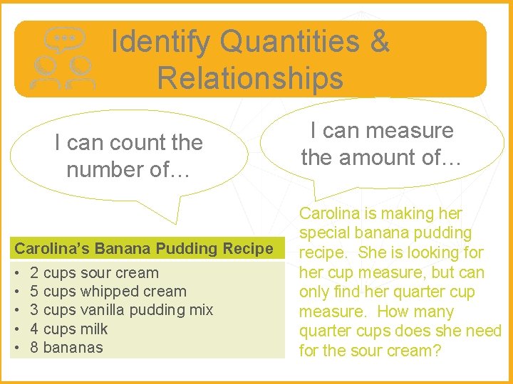 Identify Quantities & Relationships I can count the number of… Carolina’s Banana Pudding Recipe