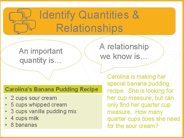 Identify Quantities & Relationships An important quantity is… Carolina’s Banana Pudding Recipe • •