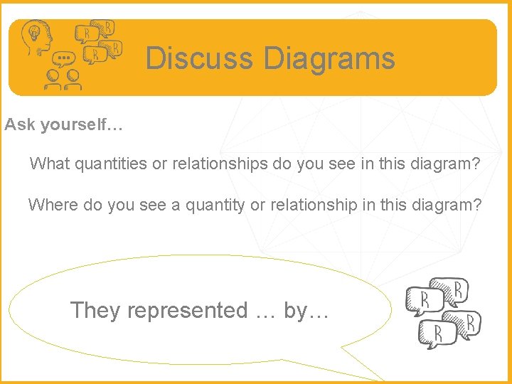  Discuss Diagrams Ask yourself… What quantities or relationships do you see in this