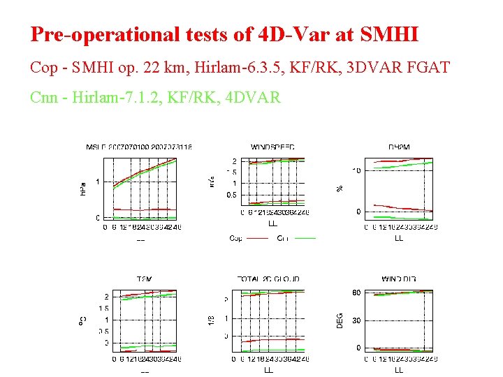 Pre-operational tests of 4 D-Var at SMHI Cop - SMHI op. 22 km, Hirlam-6.