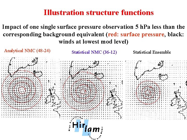 Illustration structure functions Impact of one single surface pressure observation 5 h. Pa less