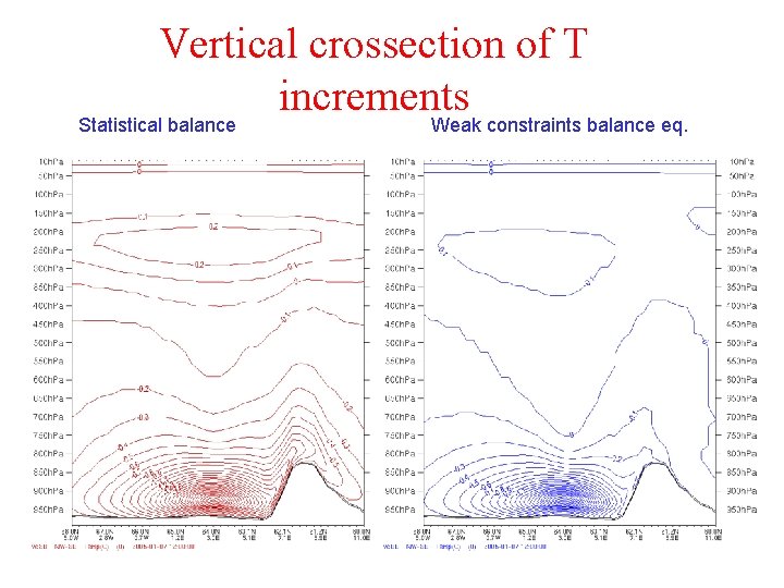 Vertical crossection of T increments Statistical balance Weak constraints balance eq. 