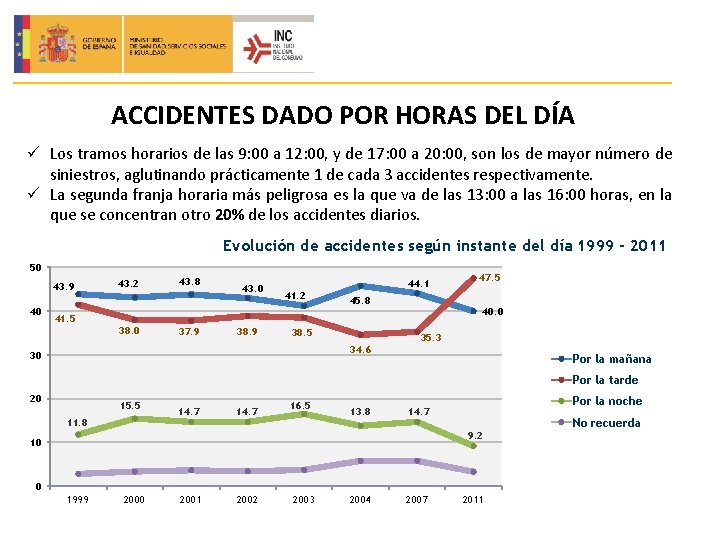 ACCIDENTES DADO POR HORAS DEL DÍA ü Los tramos horarios de las 9: 00