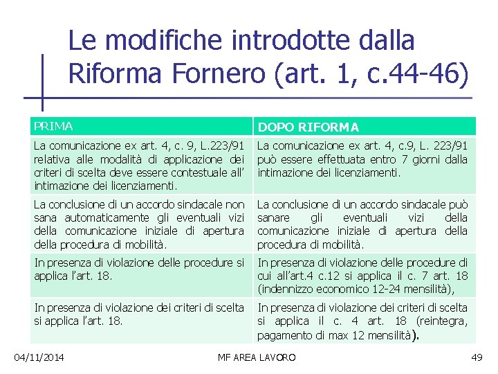 Le modifiche introdotte dalla Riforma Fornero (art. 1, c. 44 -46) DOPO RIFORMA PRIMA
