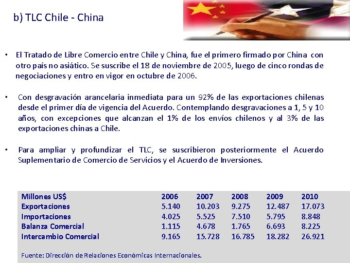 b) TLC Chile - China • El Tratado de Libre Comercio entre Chile y