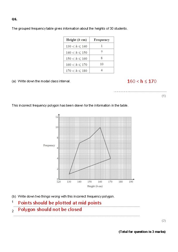 Q 6. The grouped frequency table gives information about the heights of 30 students.