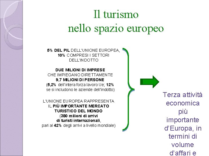 Il turismo nello spazio europeo 5% DEL PIL DELL’UNIONE EUROPEA, 10% COMPRESI I SETTORI