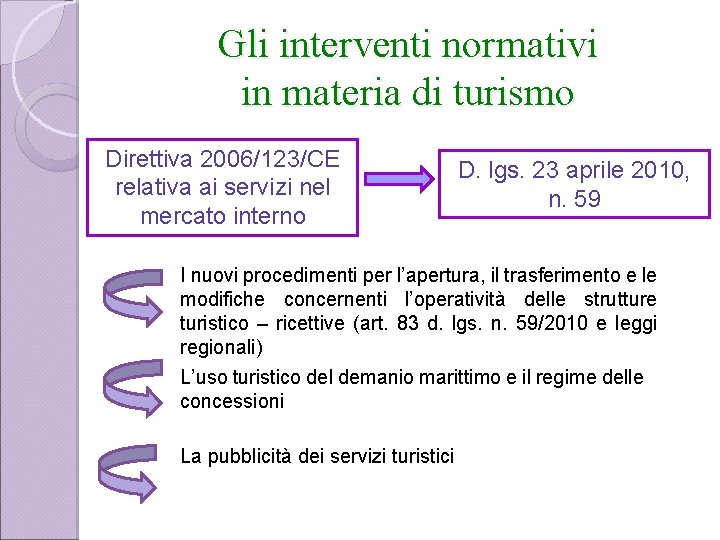 Gli interventi normativi in materia di turismo Direttiva 2006/123/CE relativa ai servizi nel mercato