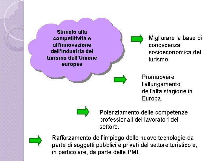 Stimolo alla competitività e all’innovazione dell’industria del turismo dell’Unione europea Migliorare la base di