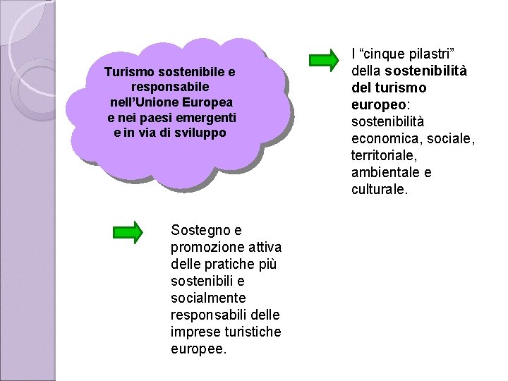 Turismo sostenibile e responsabile nell’Unione Europea e nei paesi emergenti e in via di