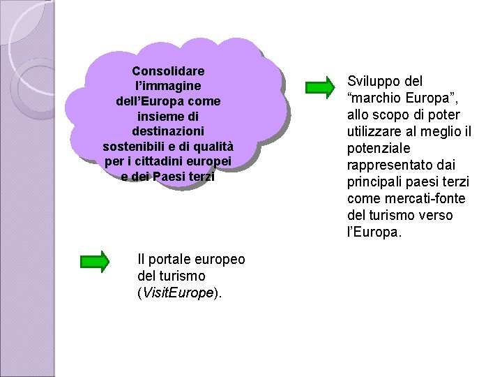 Consolidare l’immagine dell’Europa come insieme di destinazioni sostenibili e di qualità per i cittadini