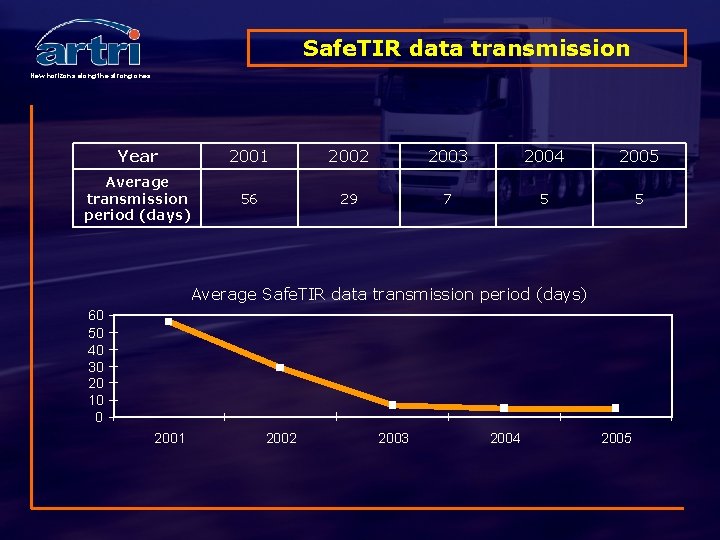 Safe. TIR data transmission New horizons along the strong ones Year 2001 2002 2003