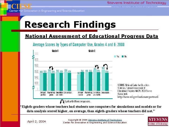 Research Findings National Assessment of Educational Progress Data http: //nces. ed. gov/nationsreportcard “Eighth-graders whose
