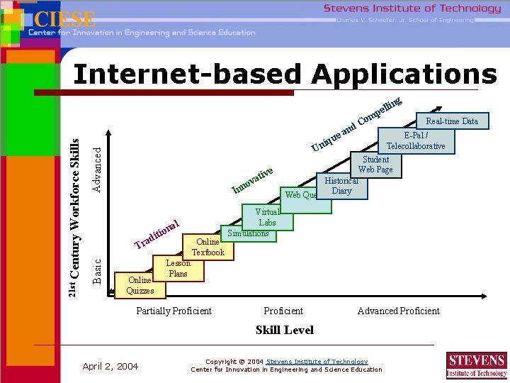 Internet-based Applications ng li pel ea u niq Advanced U l na a Tr