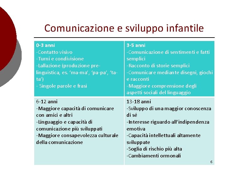 Comunicazione e sviluppo infantile 0 -3 anni -Contatto visivo -Turni e condivisione -Lallazione (produzione