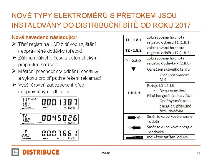 NOVÉ TYPY ELEKTROMĚRŮ S PŘETOKEM JSOU INSTALOVÁNY DO DISTRIBUČNÍ SÍTĚ OD ROKU 2017 Nově