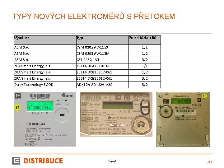 TYPY NOVÝCH ELEKTROMĚRŮ S PŘETOKEM Výrobce Typ Počet fází/tarifů AEM S. A. CSM 0203