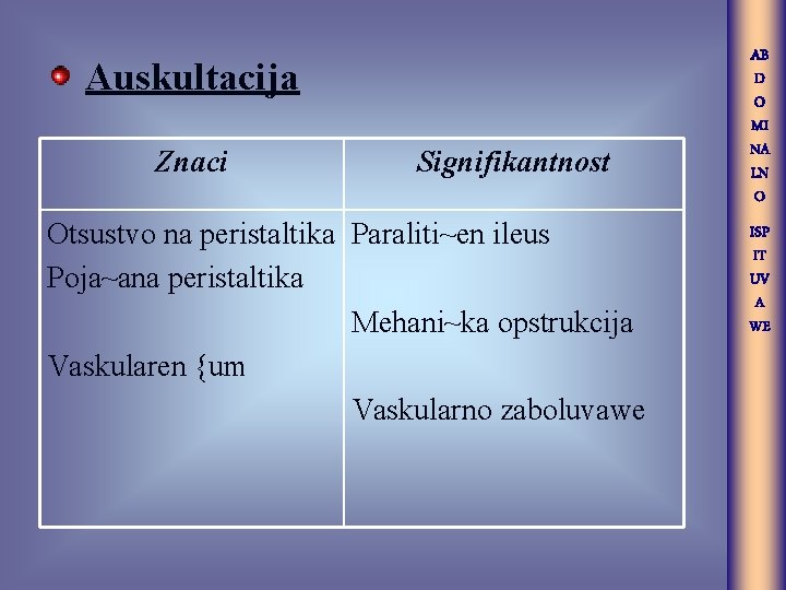 AB D O MI NA LN O Auskultacija Znaci Signifikantnost Otsustvo na peristaltika Paraliti~en