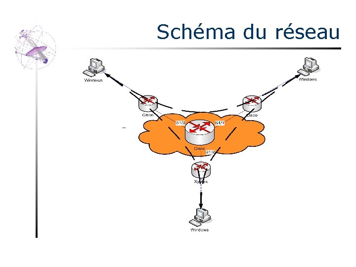 Schéma du réseau 