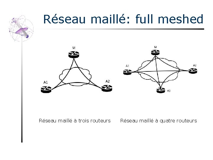Réseau maillé: full meshed Réseau maillé à trois routeurs Réseau maillé à quatre routeurs