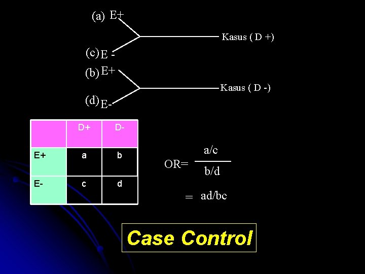 (a) E+ Kasus ( D +) (c) E (b) E+ Kasus ( D -)