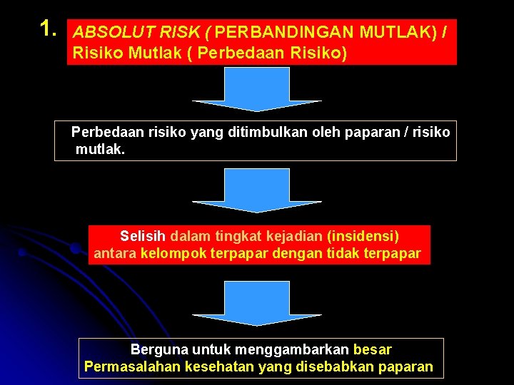 1. ABSOLUT RISK ( PERBANDINGAN MUTLAK) / Risiko Mutlak ( Perbedaan Risiko) Perbedaan risiko