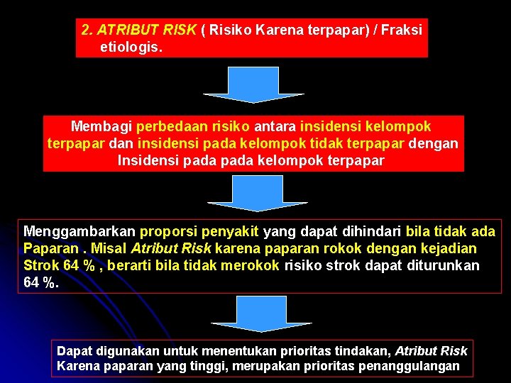 2. ATRIBUT RISK ( Risiko Karena terpapar) / Fraksi etiologis. Membagi perbedaan risiko antara
