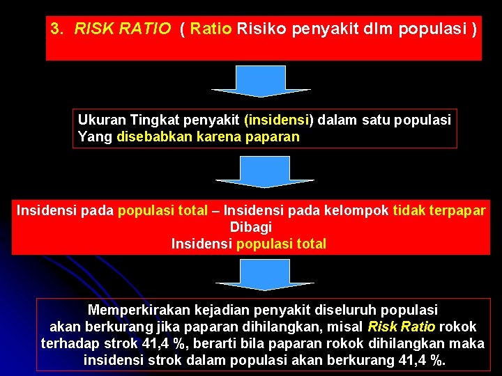 3. RISK RATIO ( Ratio Risiko penyakit dlm populasi ) Ukuran Tingkat penyakit (insidensi)