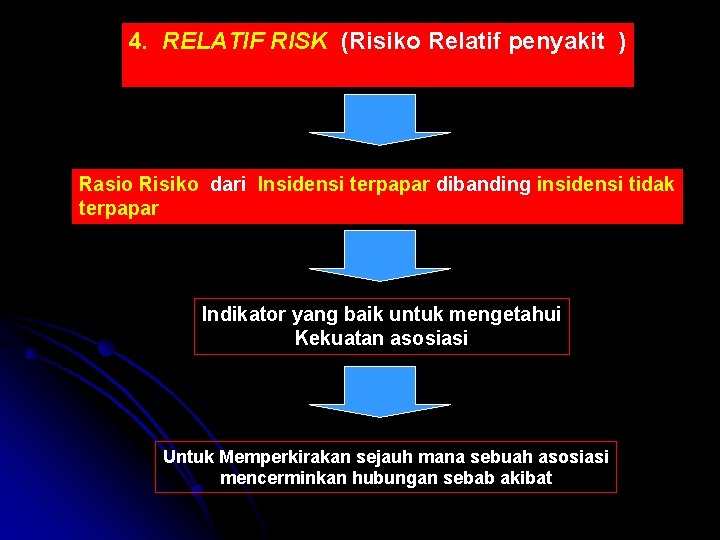 4. RELATIF RISK (Risiko Relatif penyakit ) Rasio Risiko dari Insidensi terpapar dibanding insidensi