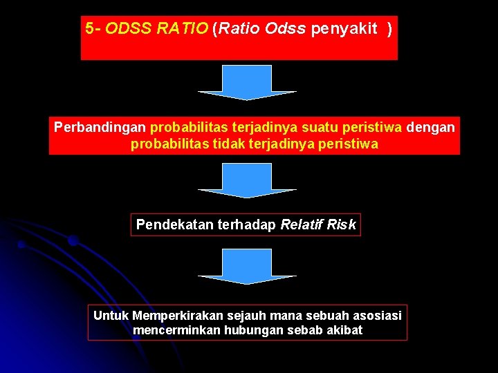 5 - ODSS RATIO (Ratio Odss penyakit ) Perbandingan probabilitas terjadinya suatu peristiwa dengan