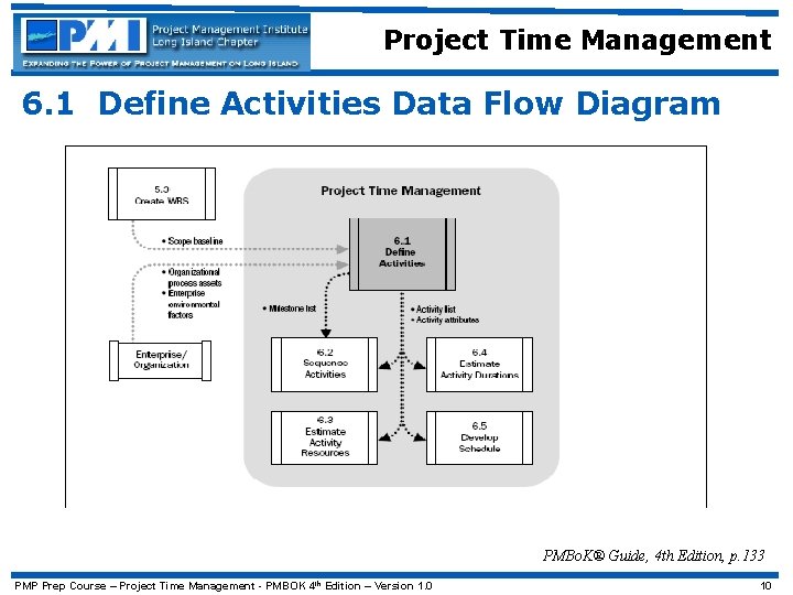 Project Time Management 6. 1 Define Activities Data Flow Diagram PMBo. K® Guide, 4