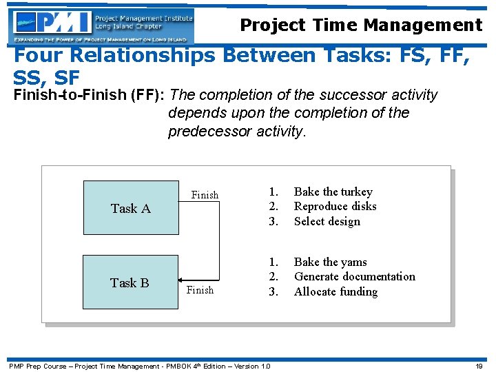 Project Time Management Four Relationships Between Tasks: FS, FF, SS, SF Finish-to-Finish (FF): The