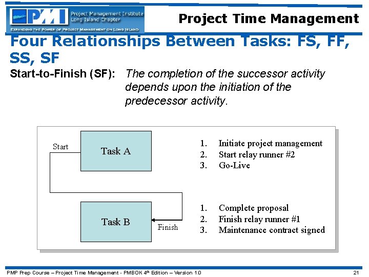 Project Time Management Four Relationships Between Tasks: FS, FF, SS, SF Start-to-Finish (SF): The