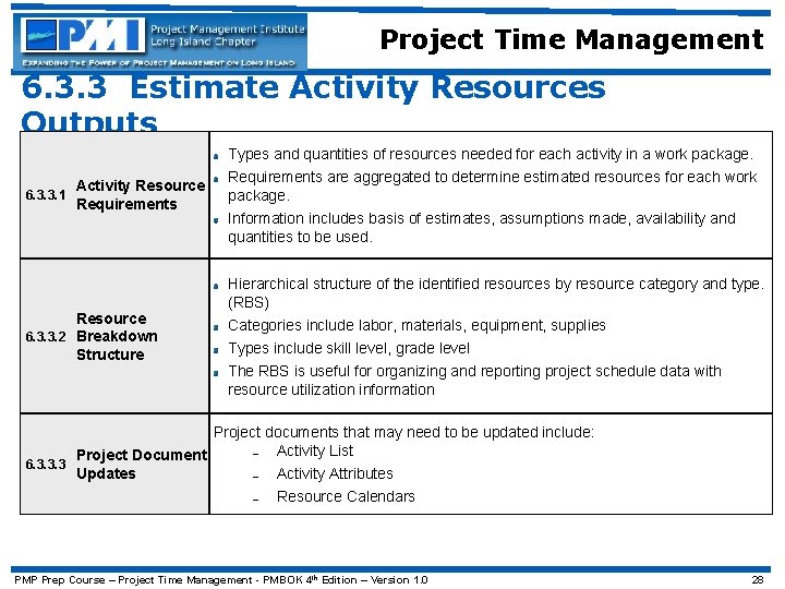 Project Time Management 6. 3. 3 Estimate Activity Resources Outputs Types and quantities of