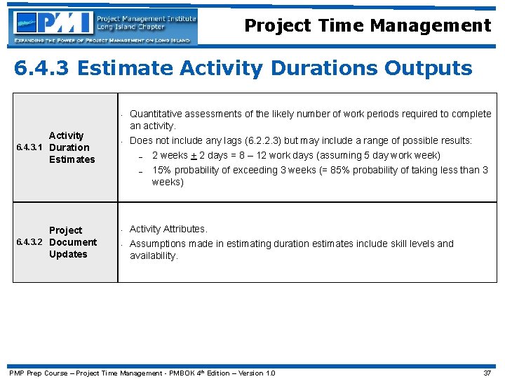 Project Time Management 6. 4. 3 Estimate Activity Durations Outputs • Activity 6. 4.