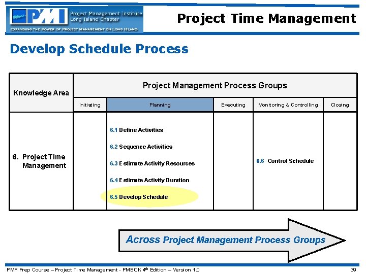 Project Time Management Develop Schedule Process Project Management Process Groups Knowledge Area Initiating Planning