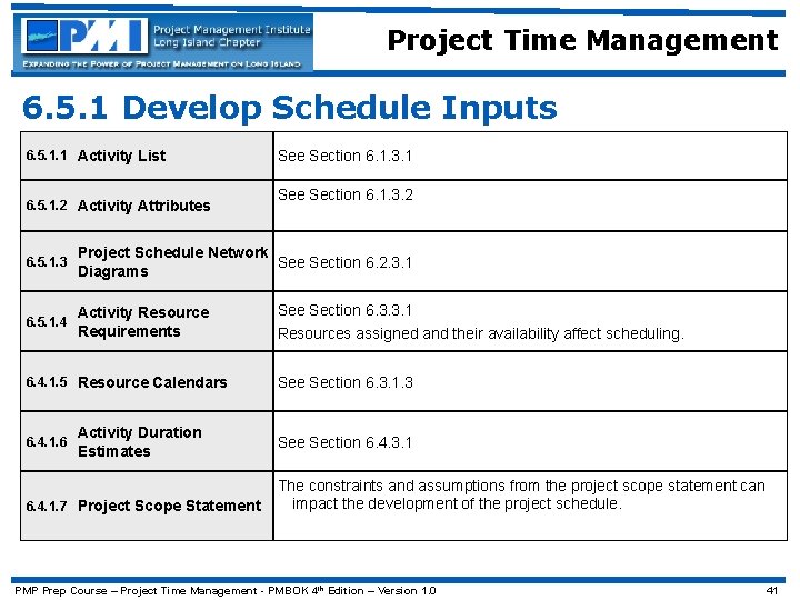 Project Time Management 6. 5. 1 Develop Schedule Inputs 6. 5. 1. 1 Activity