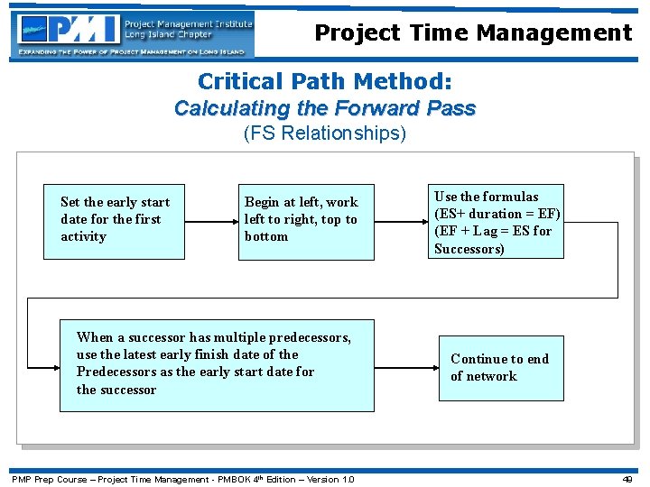 Project Time Management Critical Path Method: Calculating the Forward Pass (FS Relationships) Set the