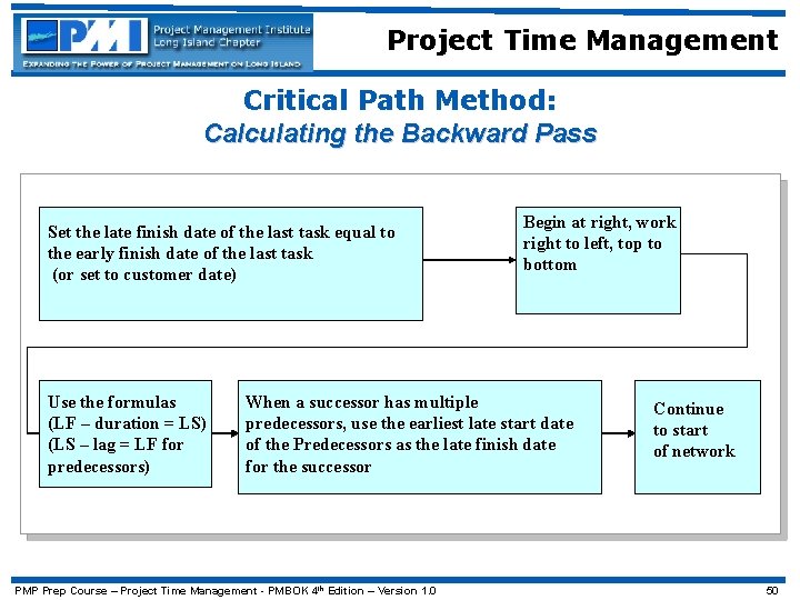 Project Time Management Critical Path Method: Calculating the Backward Pass Set the late finish