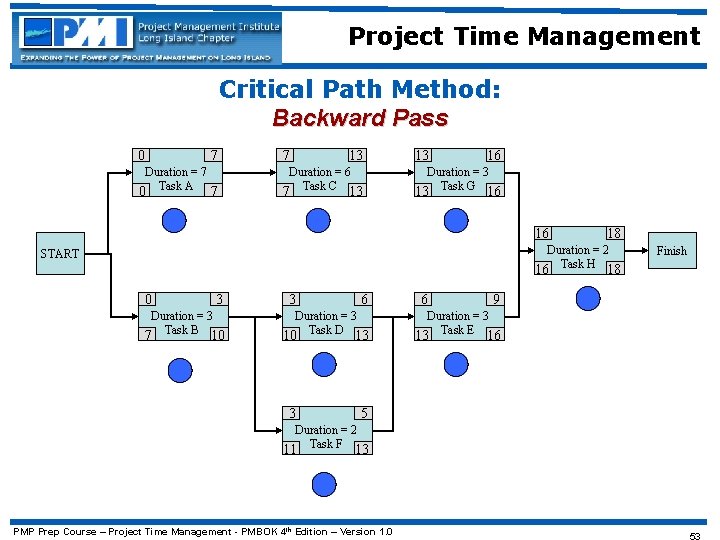 Project Time Management Critical Path Method: Backward Pass 7 0 Duration = 7 0