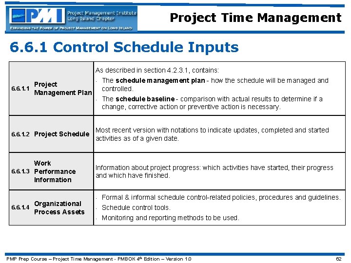 Project Time Management 6. 6. 1 Control Schedule Inputs As described in section 4.