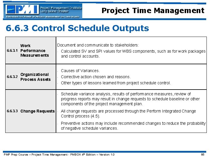 Project Time Management 6. 6. 3 Control Schedule Outputs Work 6. 6. 3. 1