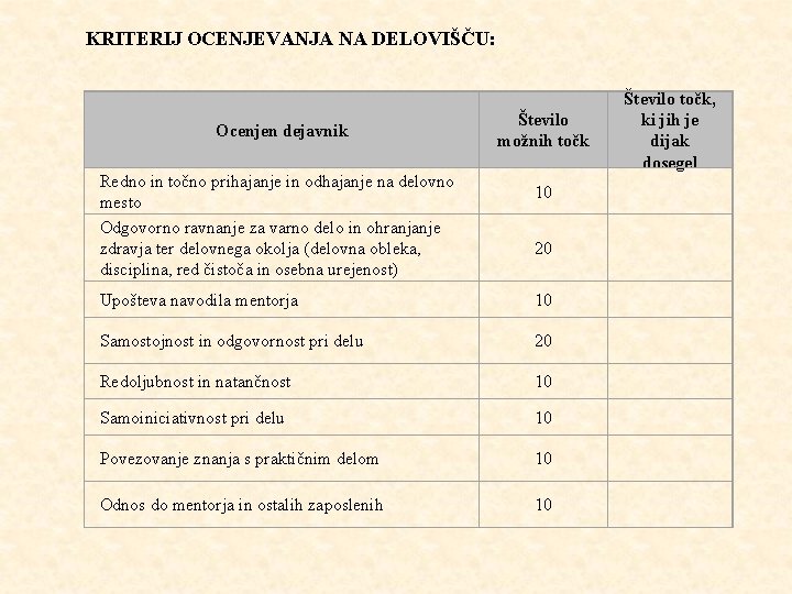 KRITERIJ OCENJEVANJA NA DELOVIŠČU: Ocenjen dejavnik Redno in točno prihajanje in odhajanje na delovno