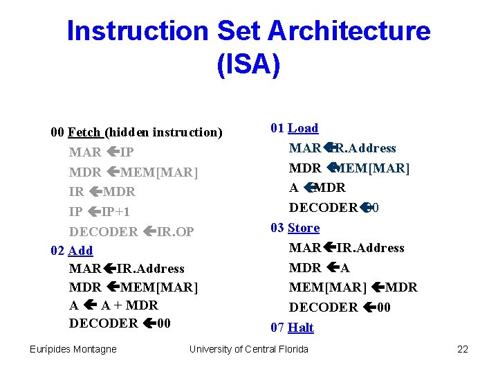 Instruction Set Architecture (ISA) 00 Fetch (hidden instruction) MAR IP MDR MEM[MAR] IR MDR