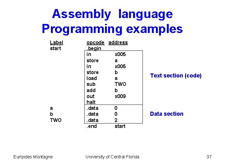 Assembly language Programming examples Label start a b TWO Eurípides Montagne opcode address. begin