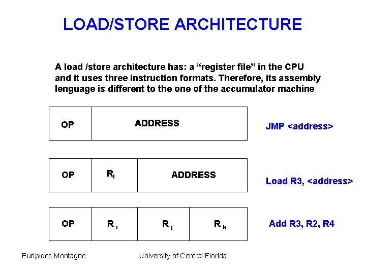 LOAD/STORE ARCHITECTURE A load /store architecture has: a “register file” in the CPU and